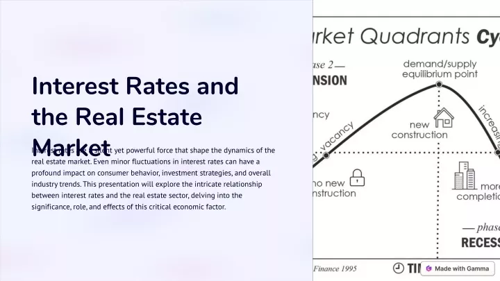 interest rates and the real estate market