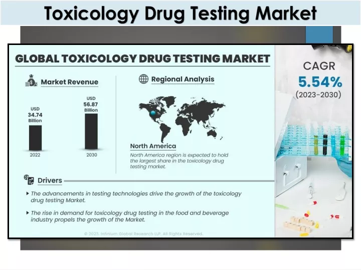 toxicology drug testing market