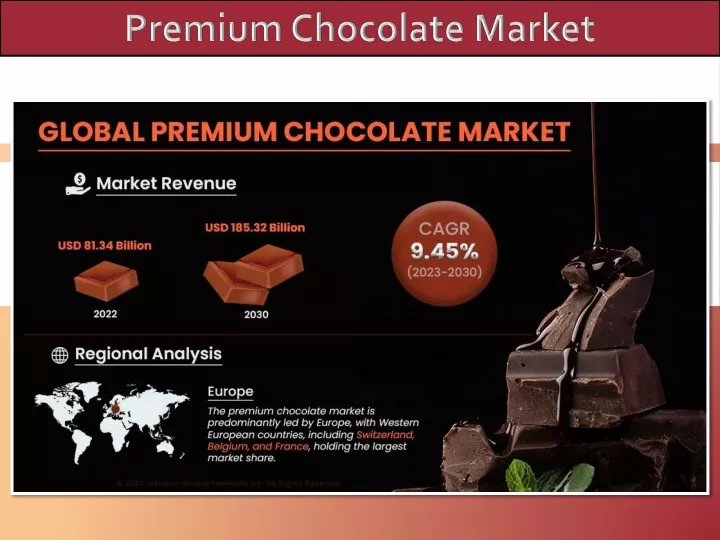 premium chocolate market