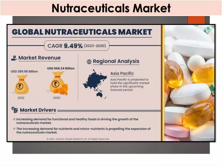 nutraceuticals market