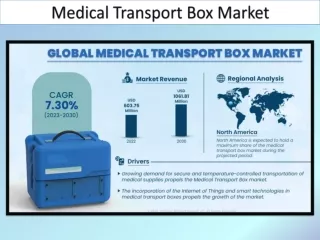Medical Transport Box Market