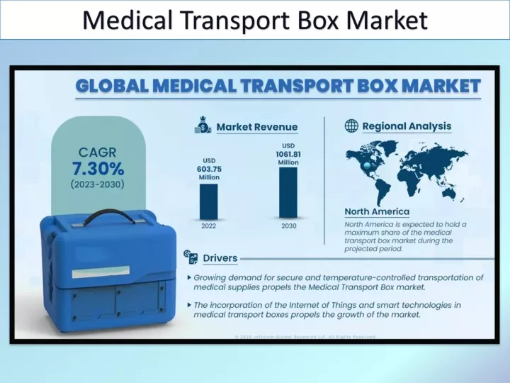 medical transport box market