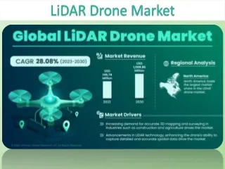 LiDAR Drone Market