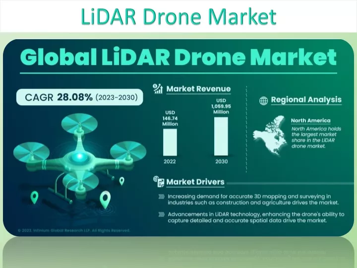 lidar drone market