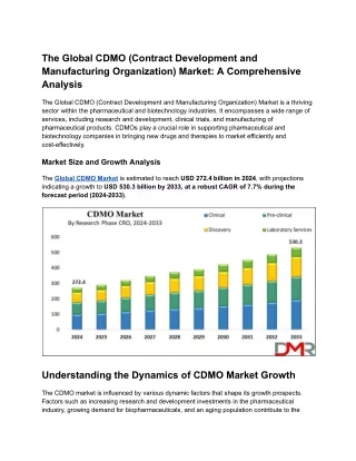 The Global CDMO (Contract Development and Manufacturing Organization) Market_ A Comprehensive Analysis