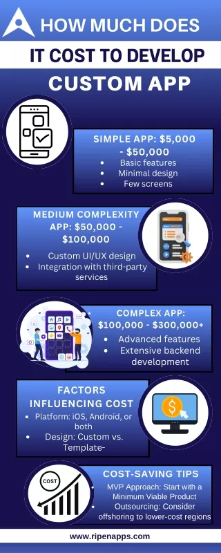 how much does it cost to develop custom app