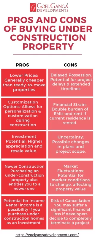 pros and cons of buying under construction