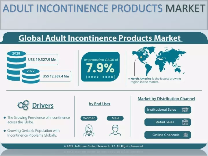 adult incontinence products market