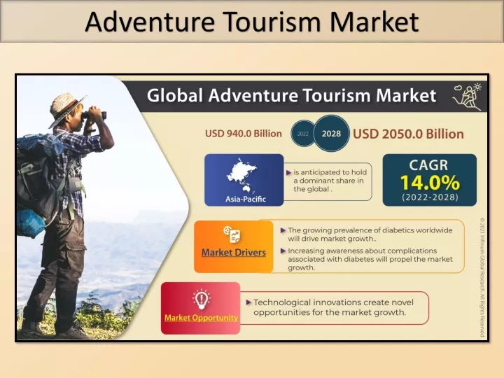 adventure tourism market