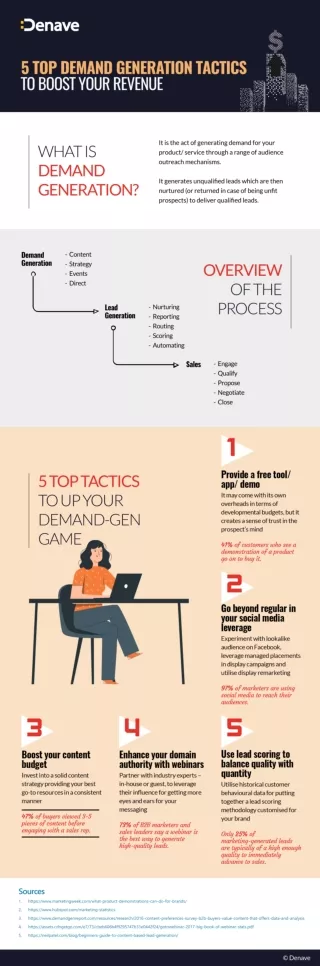 5 Top Demand Generation Tactics to Boost Your Revenue - Denave