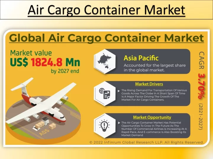 air cargo container market