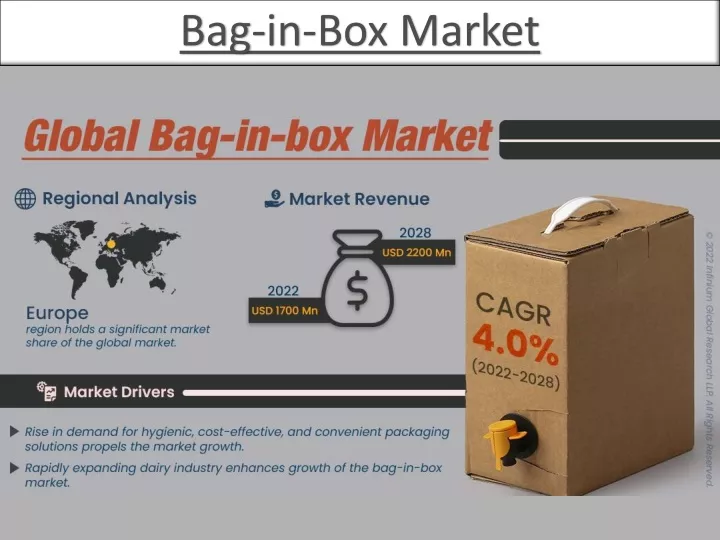 bag in box market