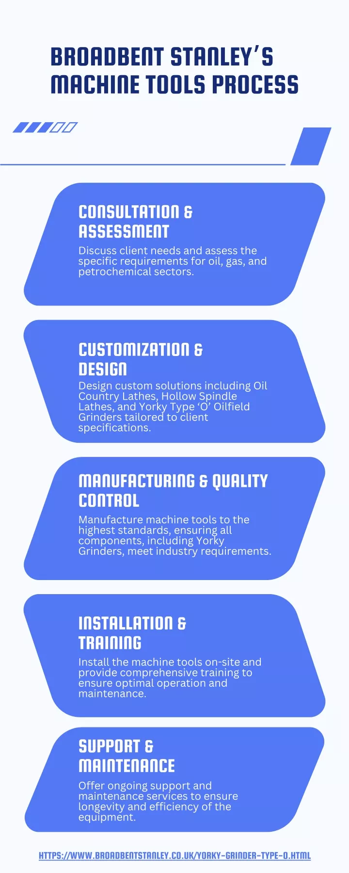 broadbent stanley s machine tools process