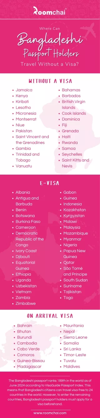 Where Bangladesh Passport Holders Travel Without a Visa