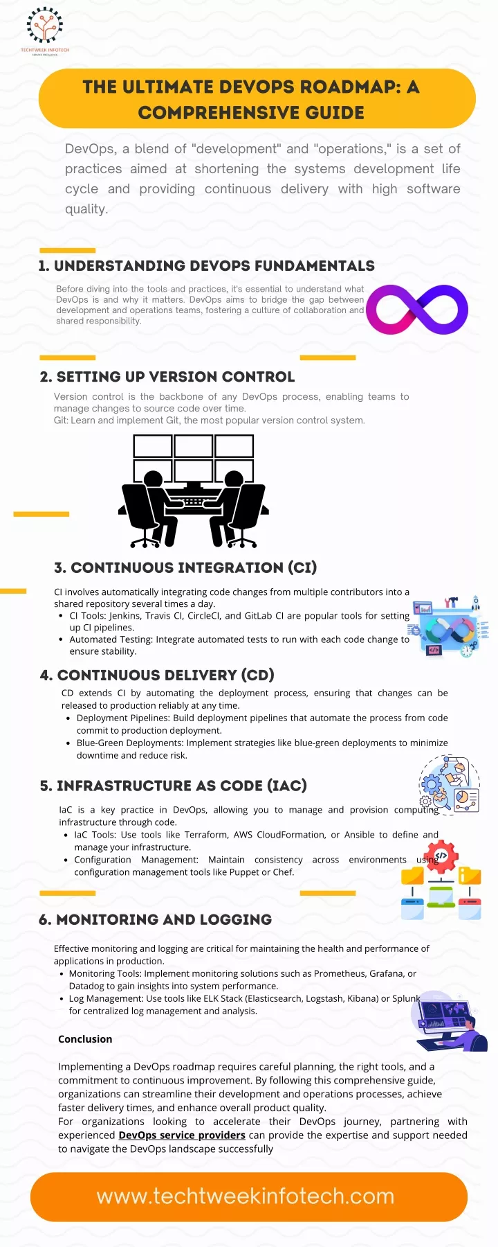 the ultimate devops roadmap a comprehensive guide