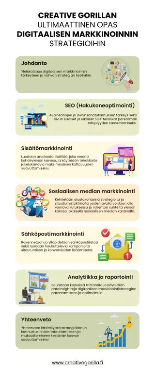 Creative Gorillan Ultimaattinen Opas Digitaalisen Markkinoinnin Strategioihin