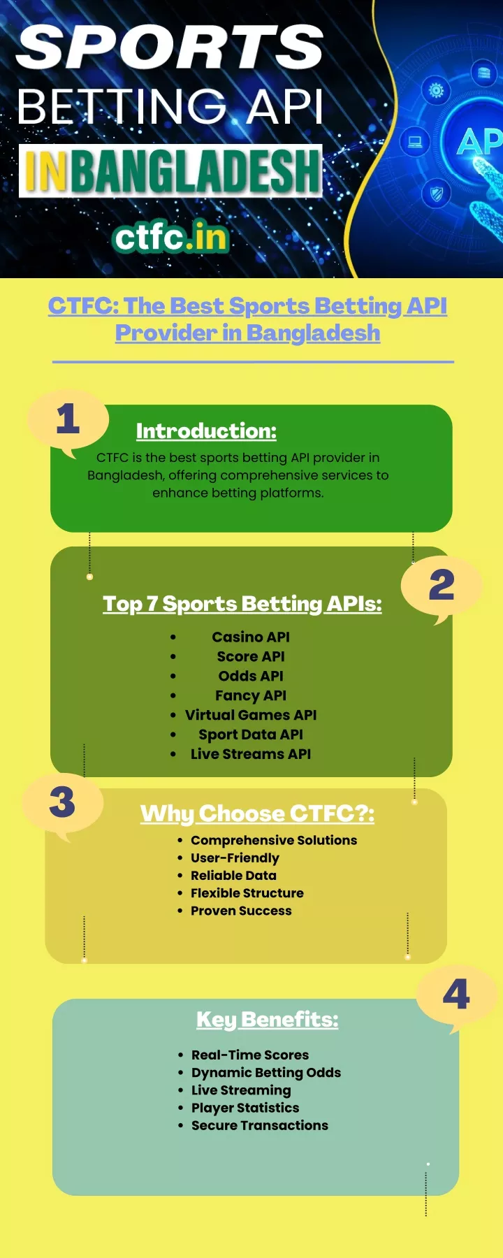 ctfc the best sports betting api provider