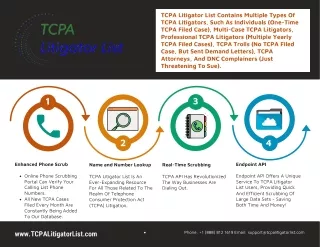 tcpa litigator list contains multiple types