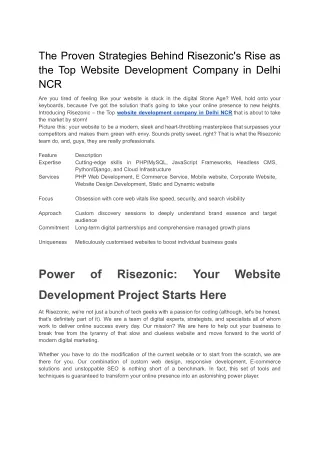 Website Development Company in Delhi