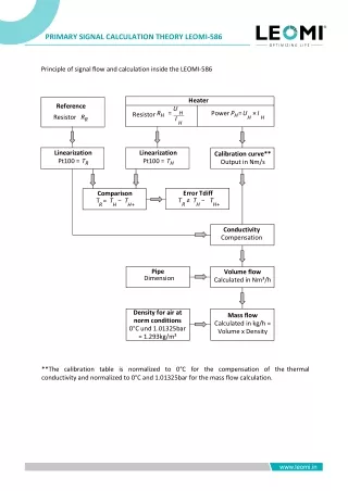 LEOMI-586-Primary-Signal-Calculation-Theory-merged