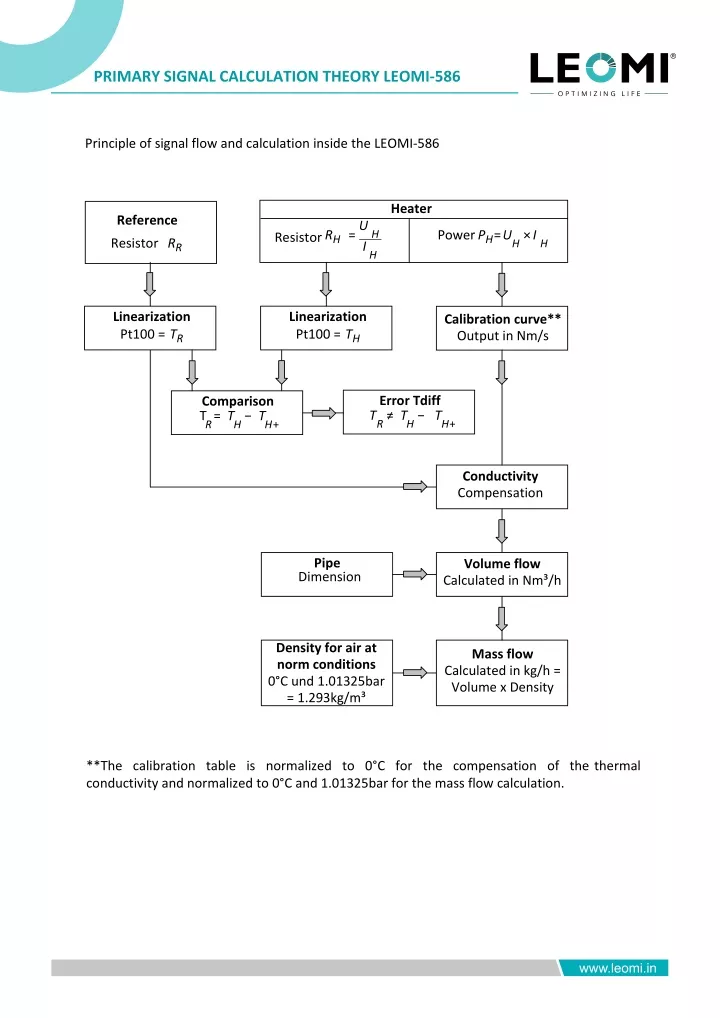 primary signal calculation theory leomi 586