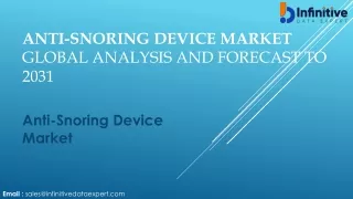 Anti Snoring Device Market Research Report and Analysis Data by Forecast 2024-20