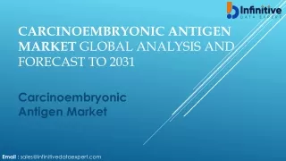 Carcinoembryonic Antigen Market Research Report and Analysis Data by Forecast 20