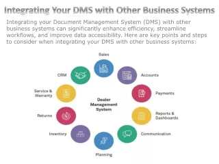 Integrating Your DMS with Other Business Systems