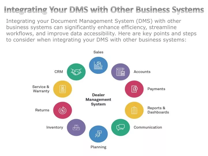 integrating your dms with other business systems