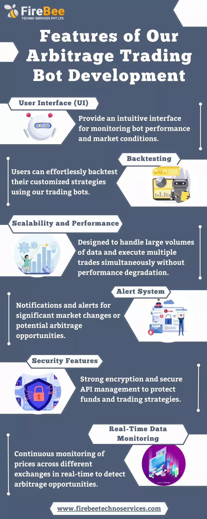 features of our arbitrage trading bot development