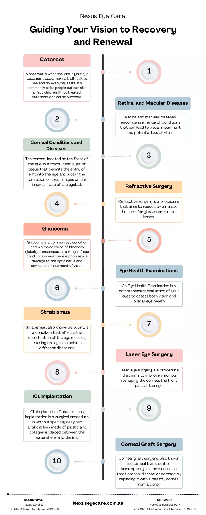 nexus eye care