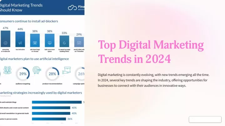 top digital marketing trends in 2024