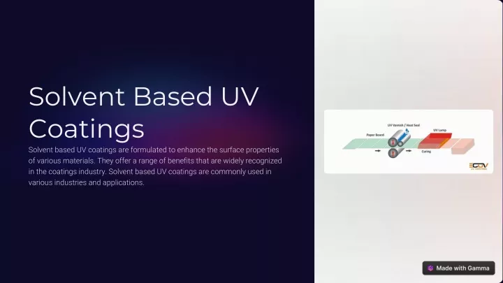 solvent based uv coatings solvent based