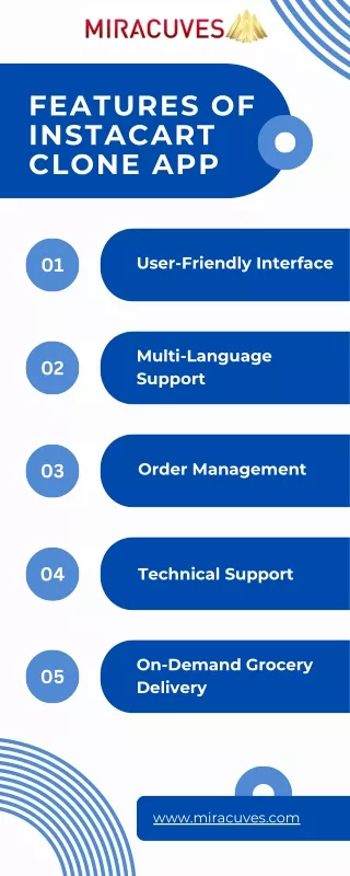 Ultimate Guide to Developing a Grocery Delivery App Script