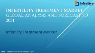 Infertility Treatment Market Research Report and Analysis Data by Forecast 2024-