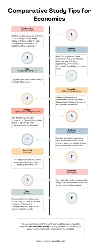 comparative study tips for economics