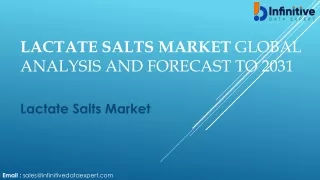 Lactate Salts Market Research Report and Analysis Data by Forecast 2024-2032