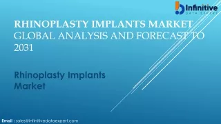 Rhinoplasty Implants Market Research Report and Analysis Data by Forecast 2024-2