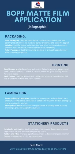 BOPP Matte Film Application [Infographic]