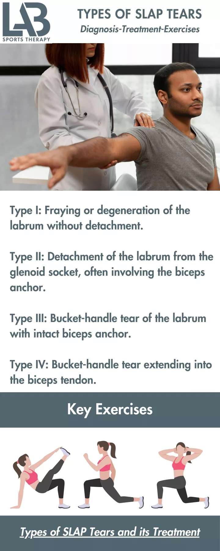 PPT - Types of SLAP Tears and its Treatment Physical Therapy PowerPoint ...