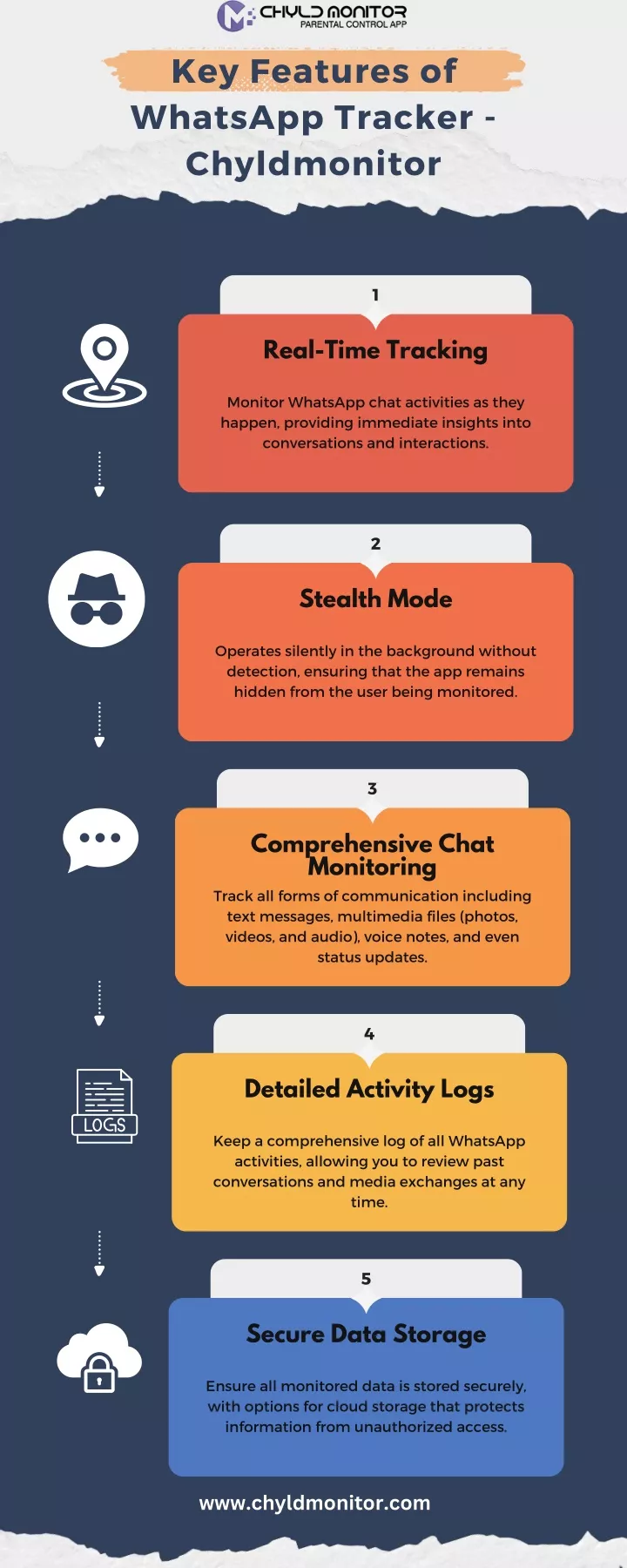 key features of whatsapp tracker chyldmonitor