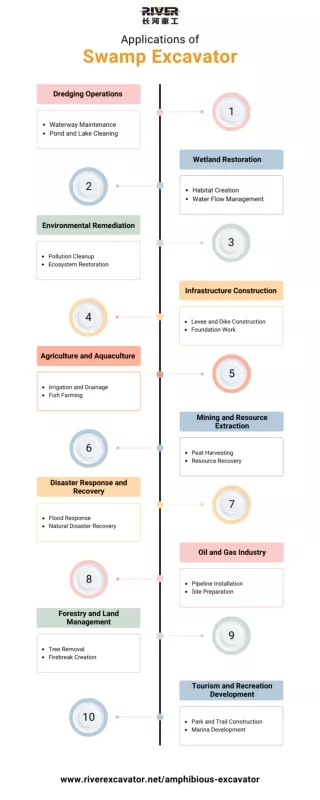 Applications of Swamp Excavator [Infographic]