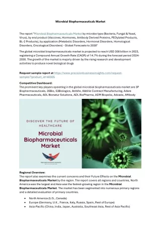 Microbial Biopharmaceuticals Market Size, Share and Trends 2024