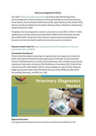 Veterinary Diagnostics Market Outlook and Trends 2024