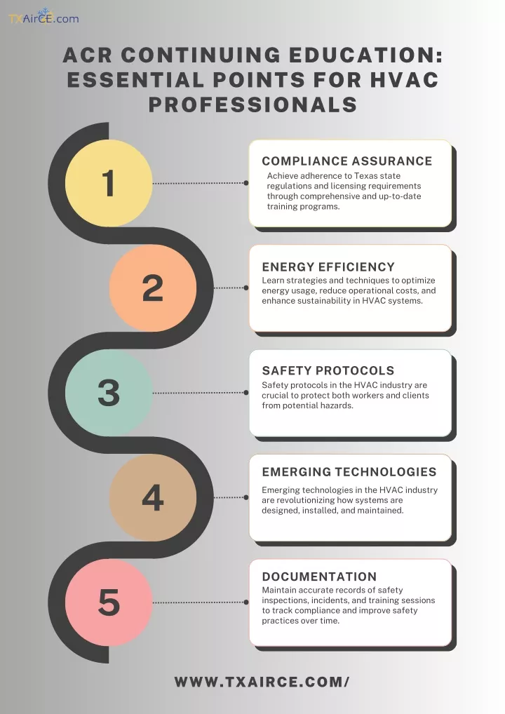 acr continuing education essential points