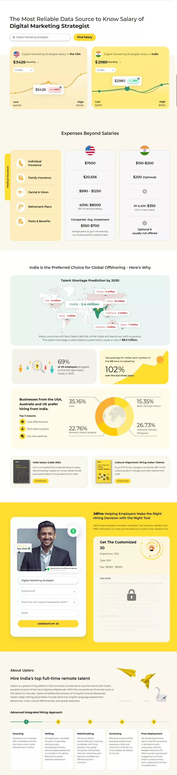 PPT Digital Marketing Strategist Salary in USA 2024 PowerPoint