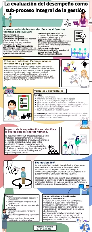 Infografia Trucos Lista Información Datos Moderno Organico Multicolor