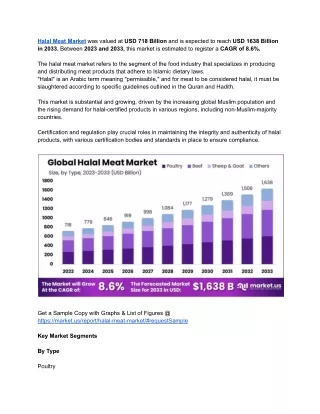 halal meat market was valued at usd 718 billion