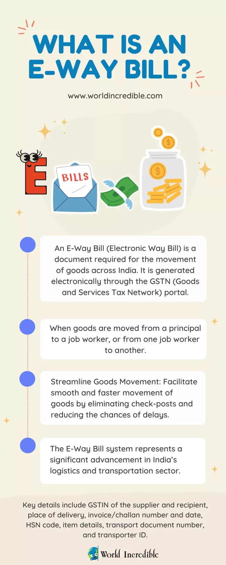 what is an e way bill