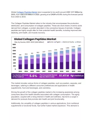 global collagen peptides market size is expected